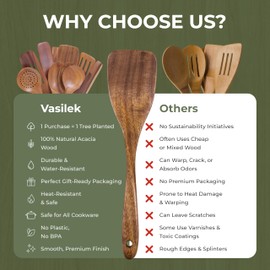 Vasilek Wooden Utensil Set XXL – 13 Piece Acacia Wood Cooking Tools with Square Holder for Nonstick Cookware with Holder & Spoon Rest – Wooden Spoons for Cooking, Spatula, Spurtle