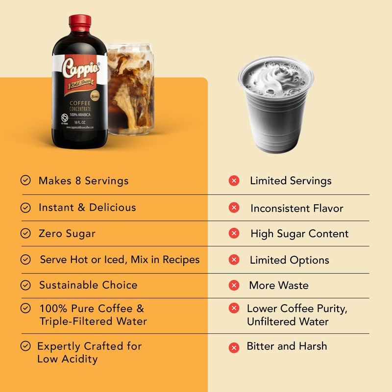 Cappio Cold Brew Concentrate - 1 Pack | Smooth &