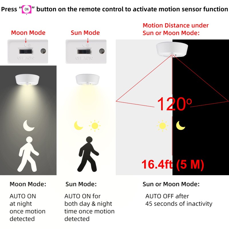 BIGMONAT Rechargeable Motion Sensor Ceiling Light, Wireless Shower Light with
