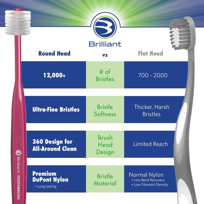 Brilliant Oral Care Adult Toothbrush with Soft Bristles, Round Head,