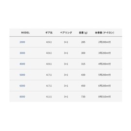 Alpha Tackle Volte 5000 60564 Reel