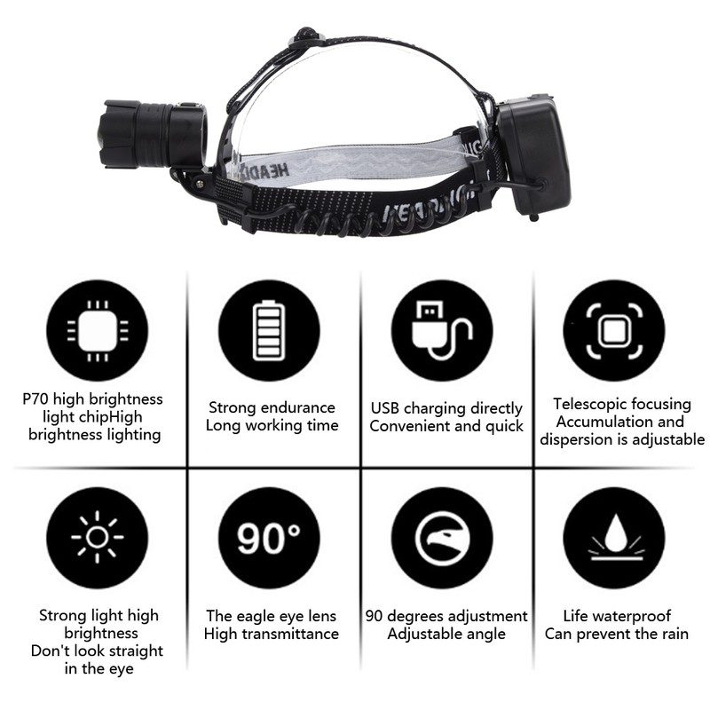 P70 4000LM High Brightness USB Charging Zoomable Large Power Strong
