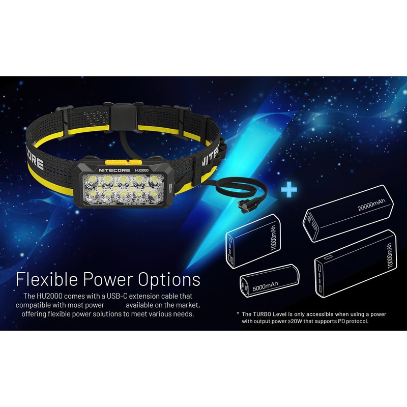 Nitecore HU2000 2000 Lumen Work Headlamp, Compatible with External USB-C