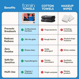 FOMIN Disposable Face Towels - 100 Count (2 Pack) 100% Biodegradable Ultra-Soft Towelette For Washing Face & Makeup Removal, 1ST Certified Vegan & Cruelty Free Facial Washcloth for All Skin Type