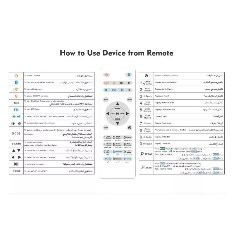 Moon Quran Speaker w/ Remote, includes 18 Reciters, 25 Translations,