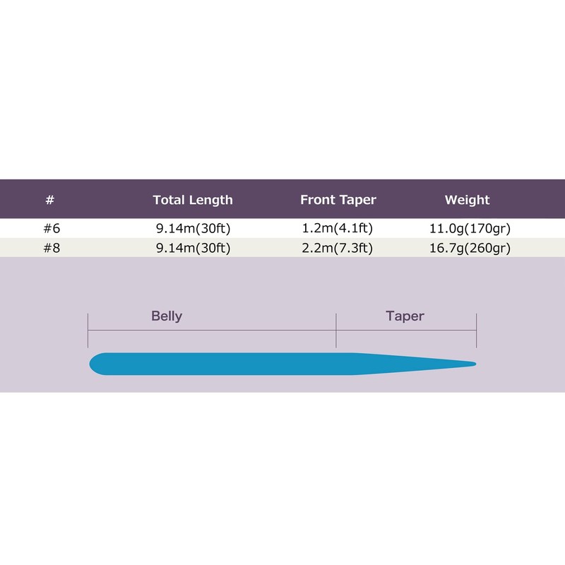 river peak Shooting Head Sinking (Black), 6S Type4 30FT, 11.0g