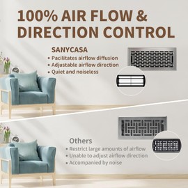 SANYCASA 2 Pack Floor Register 4x10 Inches Heavy Duty Walkable Steel Floor Vents - Satin Nickel Floor Vent Covers - Ease Adjust Air Flow Direction Floor Registers - Boston Design Air Vents for Room