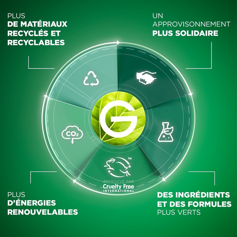 Garnier Nutri Curls Definition Cream Without Washing Up