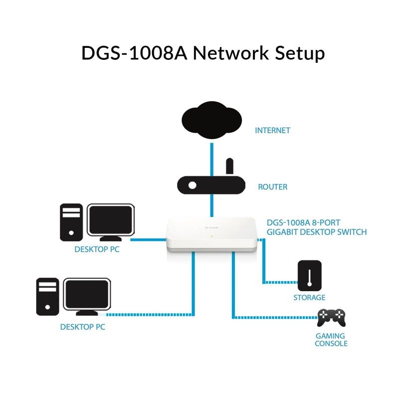 D-Link DGS-1008A 8-Port Gigabit Ethernet Switch, Compact Desktop Housing, Energy-Efficient,
