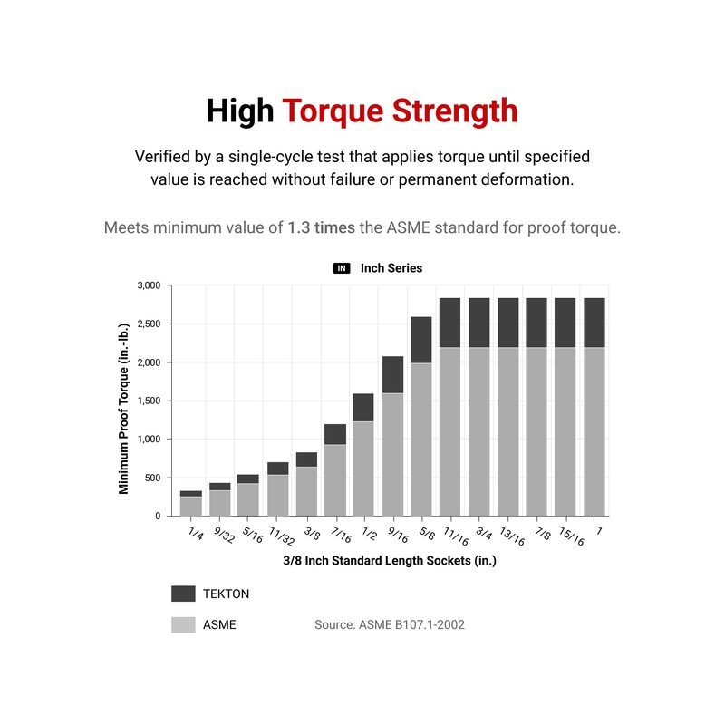 TEKTON 1/2 Inch Drive x 1-7/16 Inch Shallow 6-Point Socket