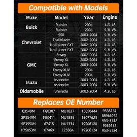 E3549MFuel Pump Assembly