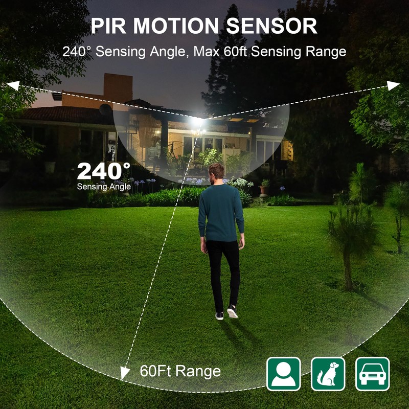 TREEWELL 240-Degree Replacement Motion Sensor, Adjustable LUX(5-300) & Time &
