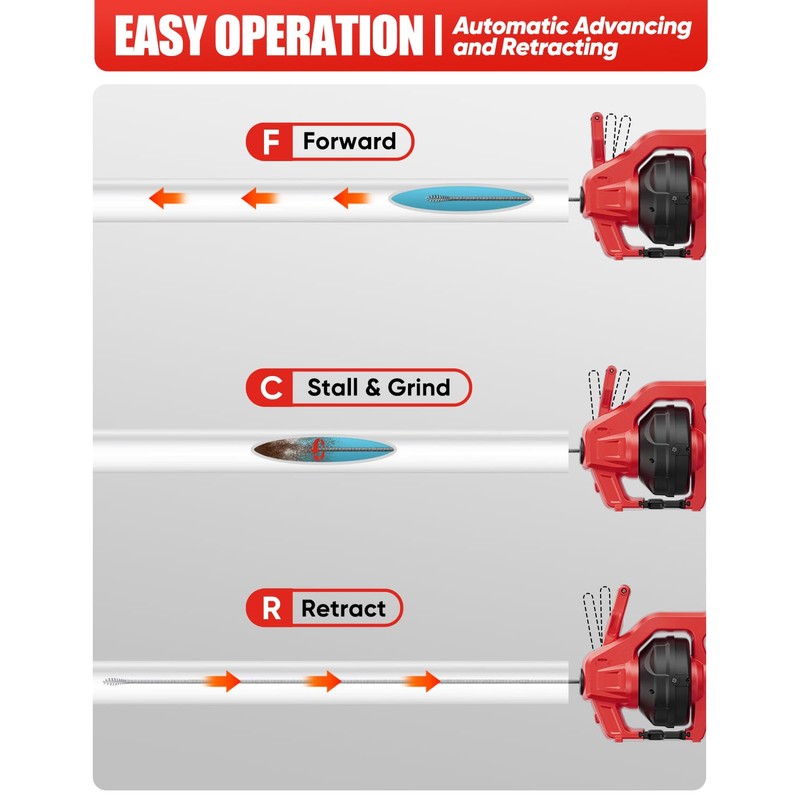EZUVITA 20V Cordless Electric Drain Snake, 25Ft Replaceable Cable with
