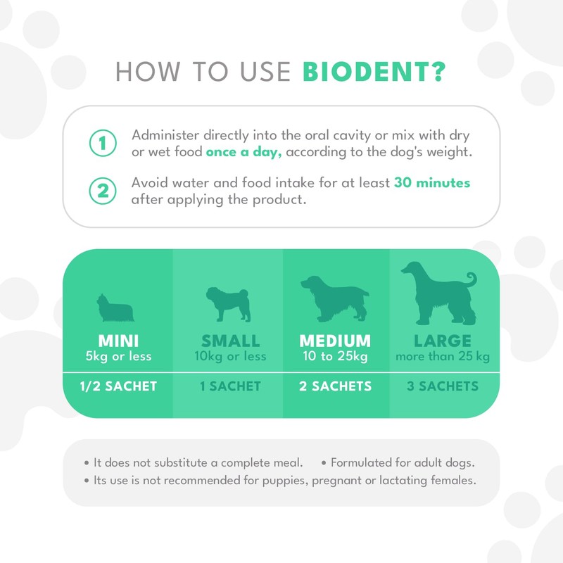 Natural PET Biodent Nutritional Supplement for Dogs, Chicken & Fine