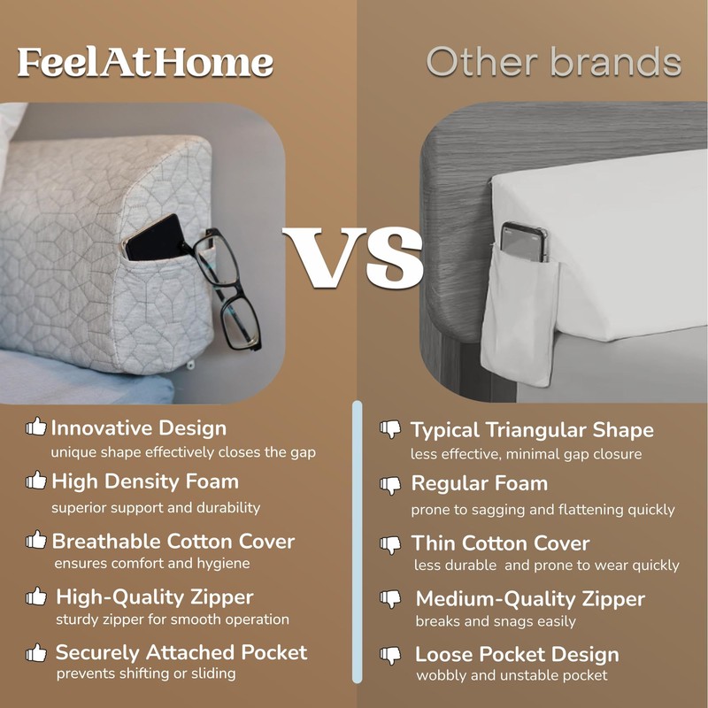 FeelAtHome Bed Gap Filler for Full Bed | Bed Wedge