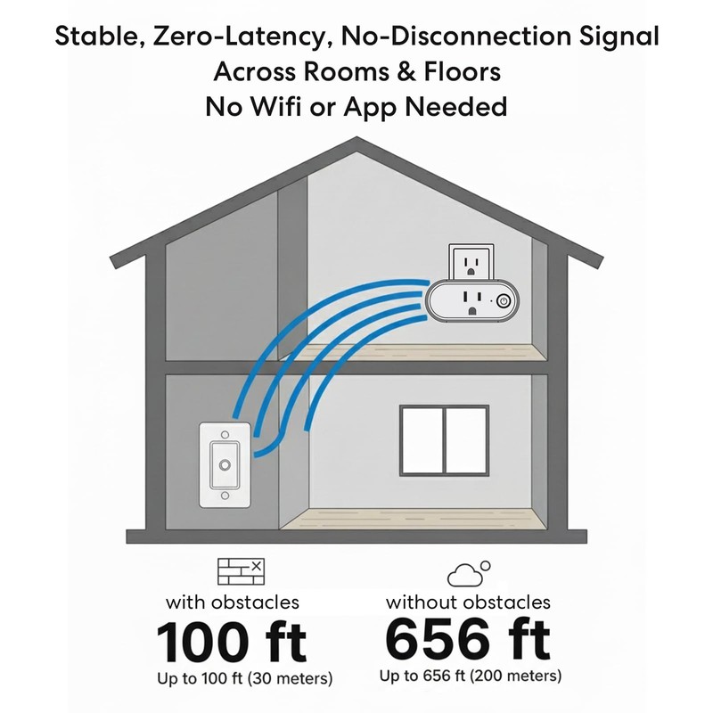 Remote Control Outlet: Wireless On Off Outlet Switch — Lamps