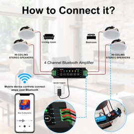 Herdio 6.5" 600 Watts Bluetooth Ceiling Speakers Wireless Home Recessed Speaker System Suitable for Indoor,Kitchen,Home Theater,Bedroom,Office,Covered Patio（4 Speakers）