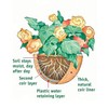 20" Traditional Heavy Duty Hanging Basket (SBF50) with Hand Formed