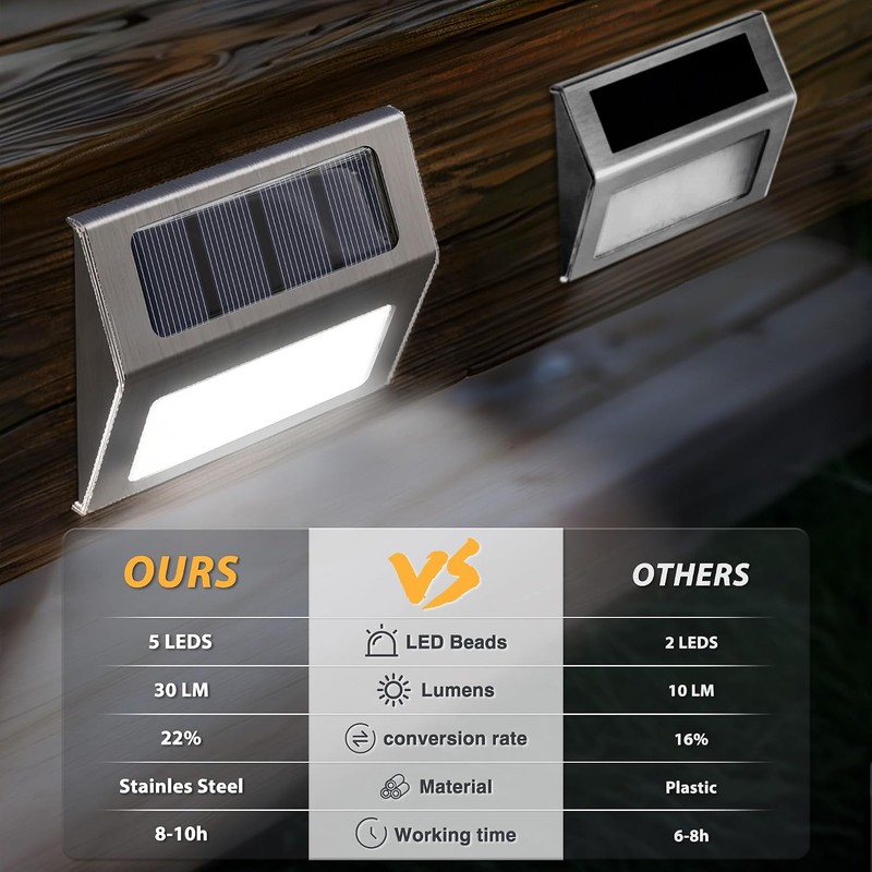 Luces solares impermeables Otdair TJD-1 – LED automático para jardín