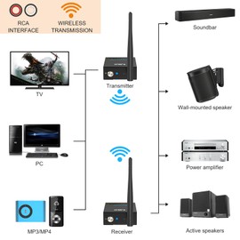 1Mii 2.4Ghz Wireless Audio Transmitter Receiver for HiFi Stereo, 320ft Long Range, 20ms Low Latency, Wireless Adapter Set for TV/PC to Active Subwoofer/Powered Speaker/Soundbar, RCA 3.5mm Out/Input