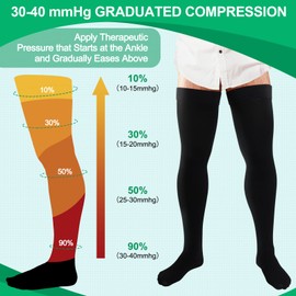 2 Pares de Calcetines de Compresión hasta El Muslo para Hombres y Mujeres Medias de Compresión Extra Firmes de 30-40 mmhg Calcetines Compresivas hasta El Muslo con Punta Cerrada para Edema