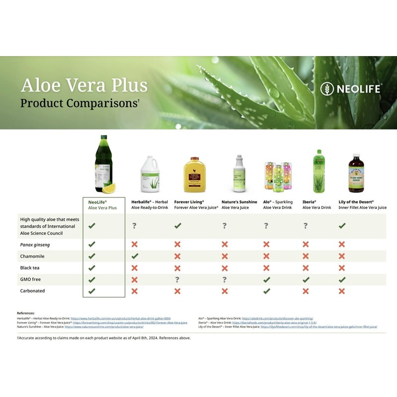 Neolife Aloe Vera Plus - Reduce The Negative Effects of