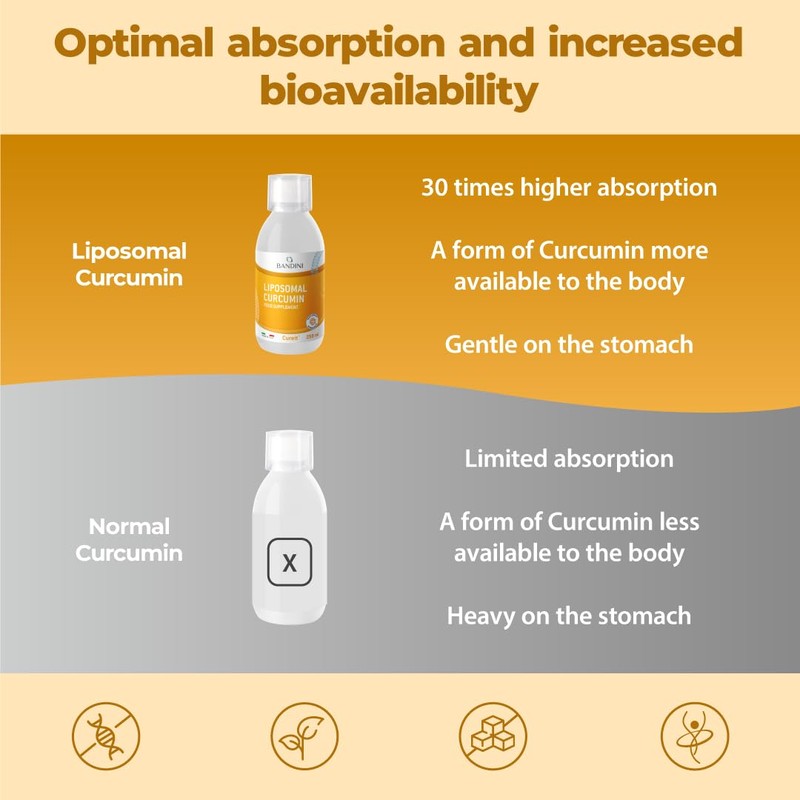 Bandini® Liposomal Curcumin Cureit® 250ml Bottle | 200mg of Curcumin