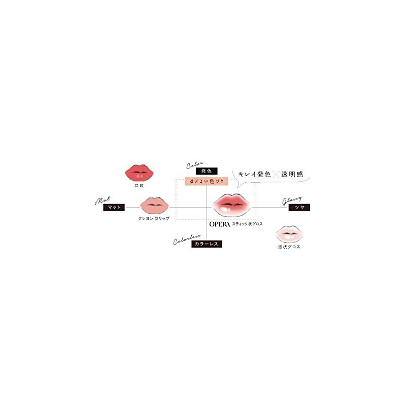 [OPERA] sheer lip color