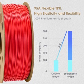 DURAMIC 3D TPU Filament 1.75mm Black Red, TPU Flexible Filament 95A, Soft TPU 3D Printing Filament, 1kg Spool, Dimensional Accuracy +/- 0.05mm, Black Red 2 Pack