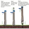 Ymachray Long Handled Bulb Planter Tools and Vegetable Seedling Tool