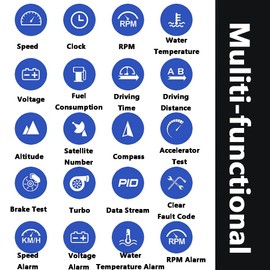 Riloer Car HUD Head Up Display P6, OBD2+GPS Universal Multifunction Speedometer
