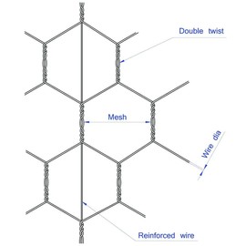 PVC Hexagonal Poultry Netting Chicken Wire 18" x50' x 1" Mesh 20GA Black