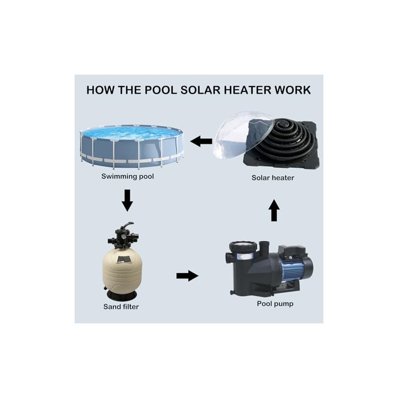 VINGLI Solar-Powered Dome-Shaped Above Ground Pool Heater - Curved Heating