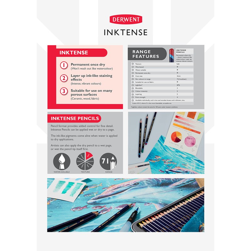 Derwent Watercolour Collection Sampler Kit, Painting & Drawing, Drawing Set