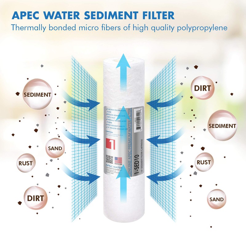 APEC Water Systems 1-SED10 US MADE 5 Micron 10” x
