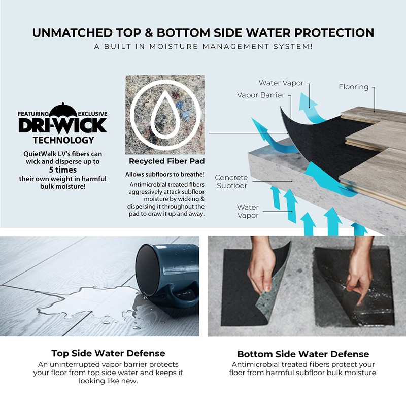 QuietWalk LV Luxury Vinyl, Laminate, or Wood Underlayment (Float, Glue,