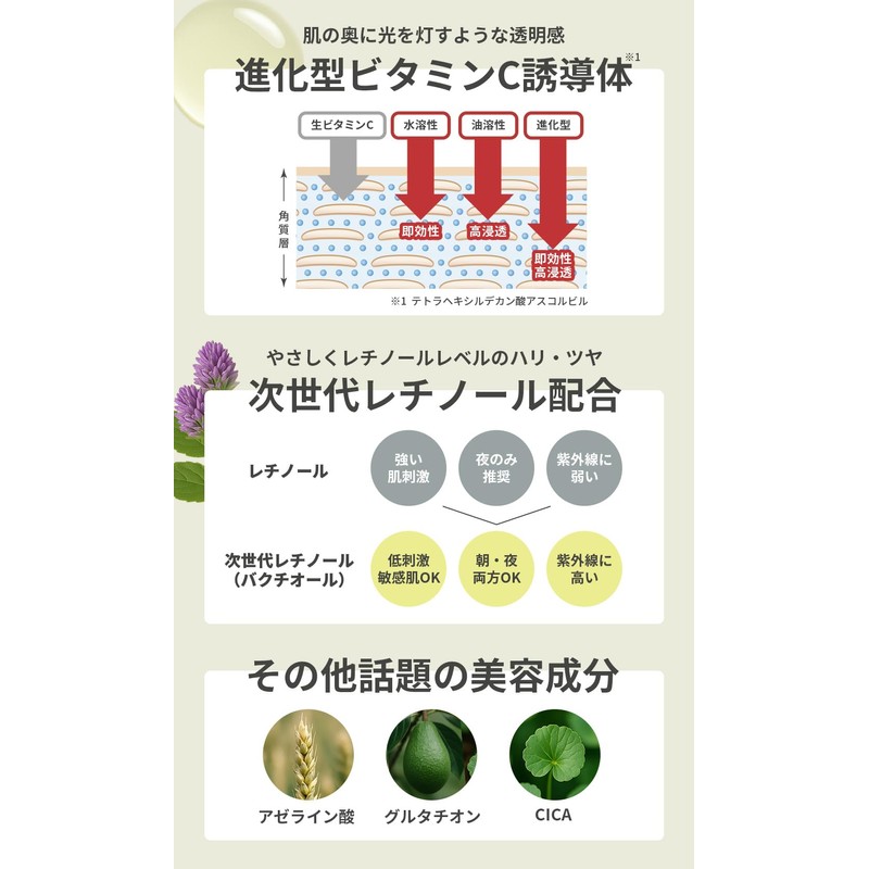 【Dense Beauty Serum】 CVITAS Plus Vitamin C Azelaic Acid Retinol