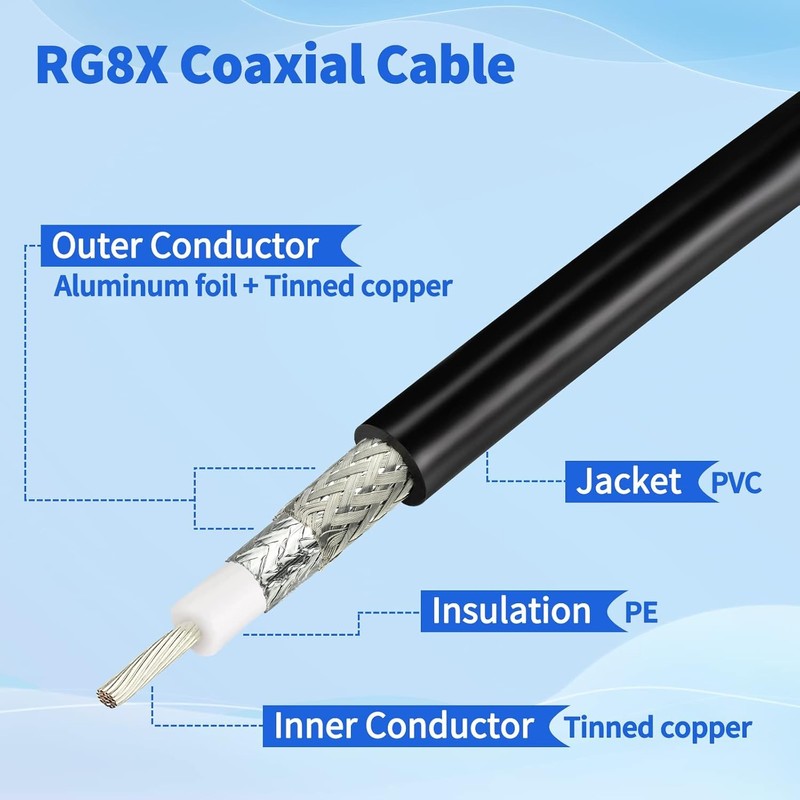 Superbat CB Coax Cable, RG8x Coaxial Cable 20ft UHF PL259
