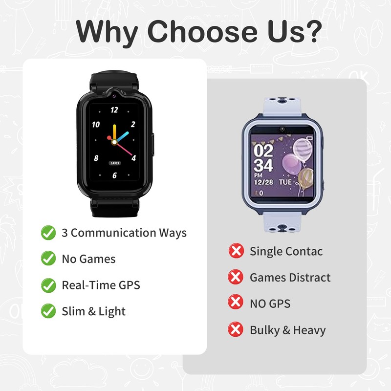 4G Kids Watch with GPS Tracker, HD Touch Screen Video