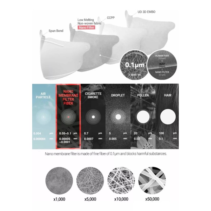 Airbon Cubreboca Reutilizable Nanofiltro / Soomlab + Airbon (10pz)