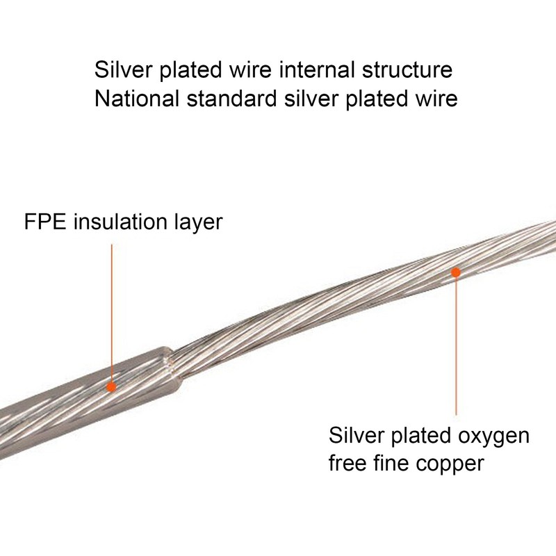 4pcs PWM Fan Extension Cable 4 Pin Silver Coated Copper