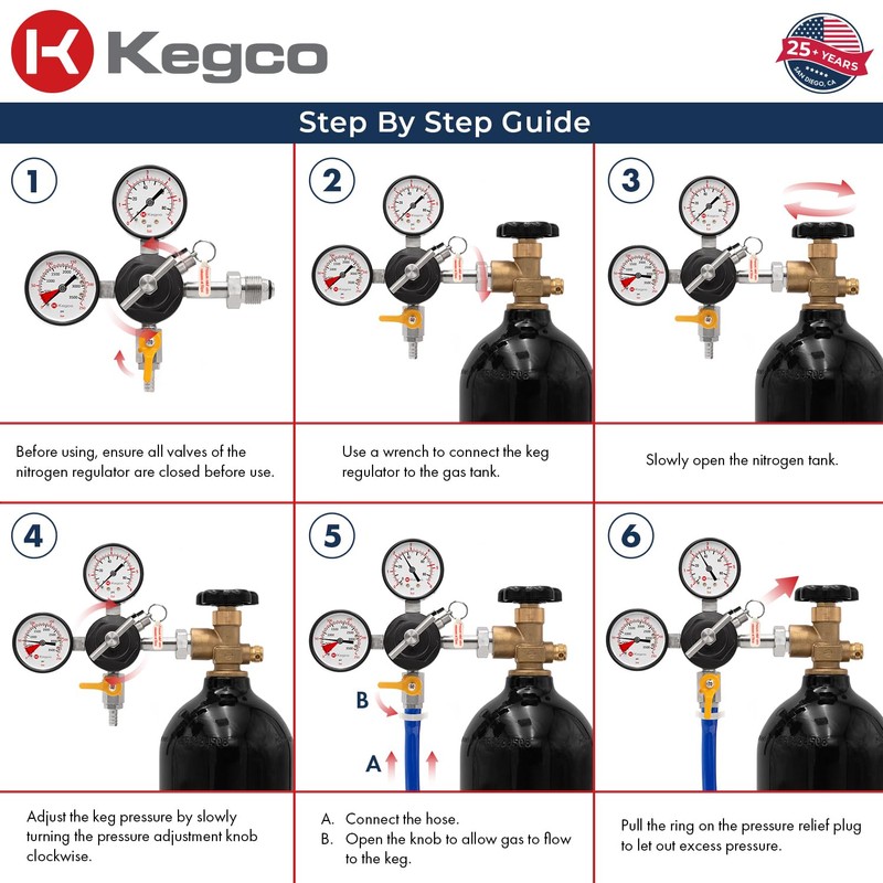 Kegco Commercial Grade Double Gauge Primary Kegerator Nitrogen Gas Regulator