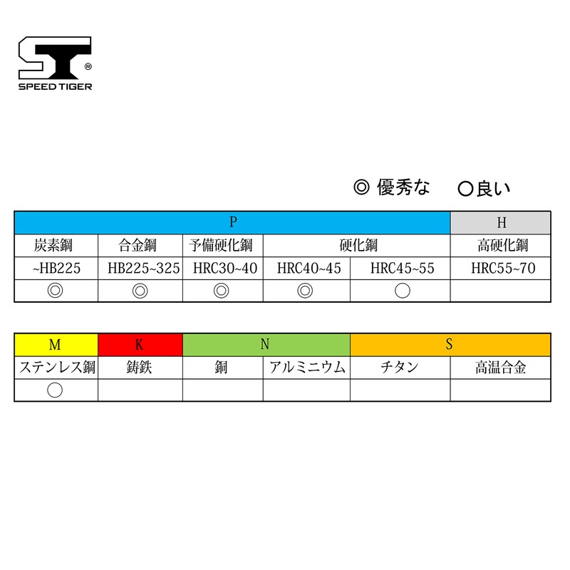Speed Tiger JPFE 4-Blade End Mill, Blade Diameter 0.2 inches