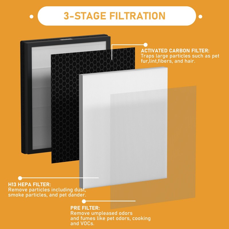 Allisfresh E-200 True HEPA Filter Replacement Compatible with Lunino E-200