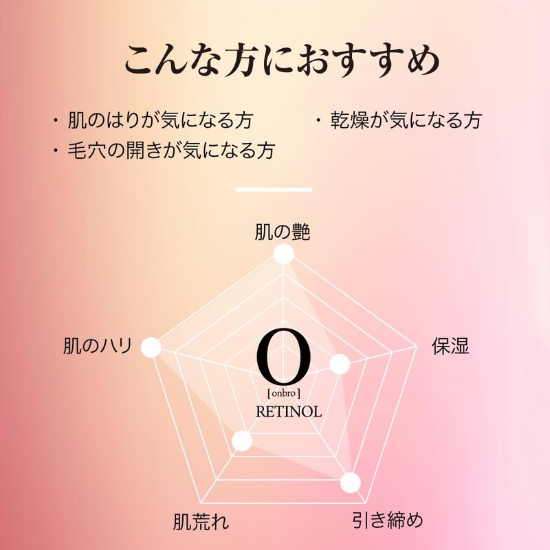 Ombro (Retinol Serum)