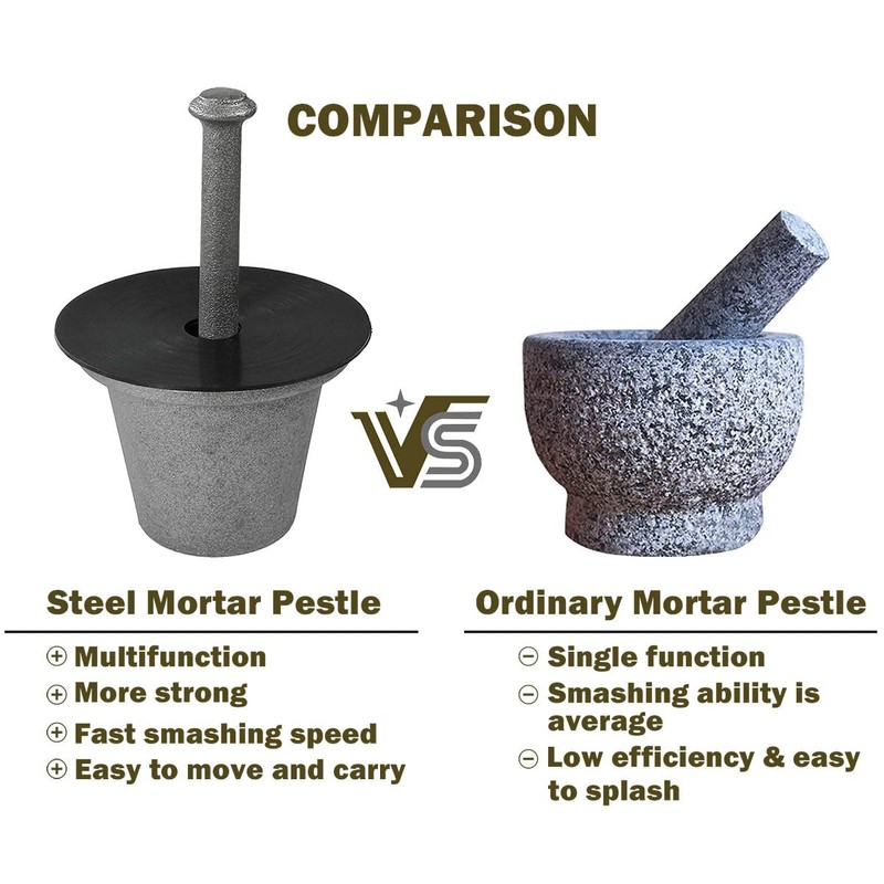 Rock Crusher Cast Iron Mortar and Pestle Rock-Ore Crusher Spice