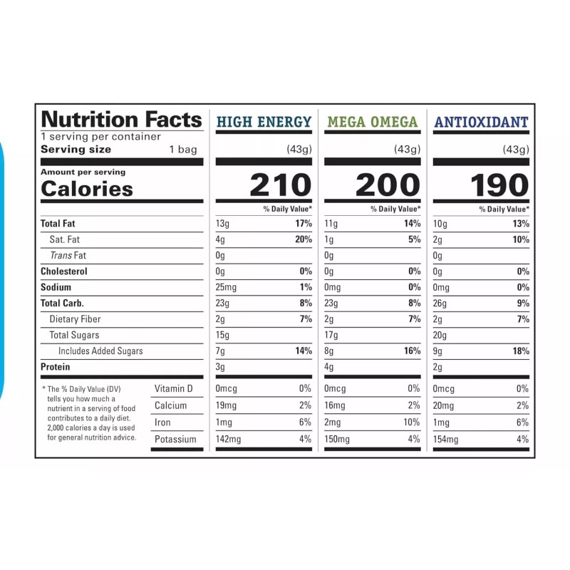 Power Up Trail Mix 100% Natural, Mega Omega Trail Mix,