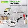 NutriChef Egg Poacher Pan Set - 7.87” Stainless Steel Poached