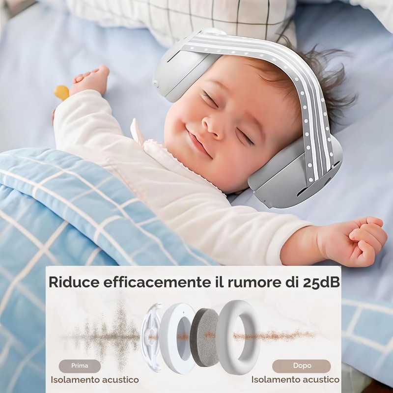 GUKOY Cuffie Antirumore per Neonati e Bambini Piccoli Fino a