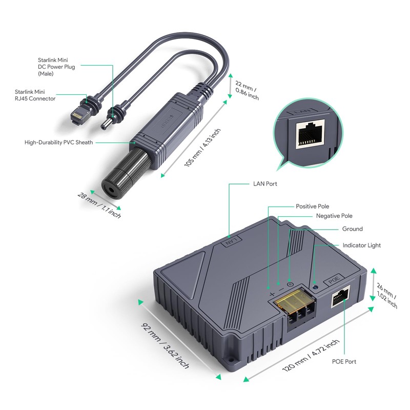 XLTTYWL Starlink Mini Poe Injector, 150W 2 in 1 GigE